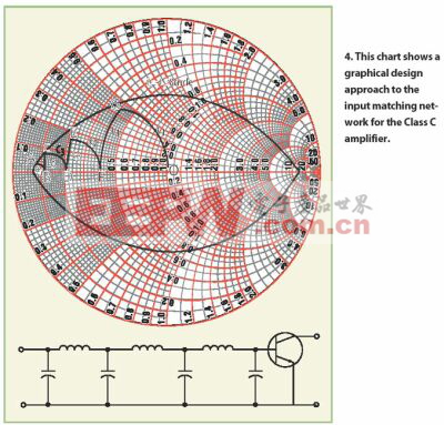 如何利用實(shí)用的方法構(gòu)建C類功率放大器