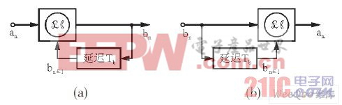  絕對碼與相對碼的互相轉(zhuǎn)換結(jié)構(gòu)圖