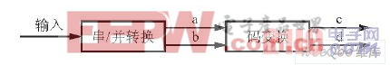 QDPSK信號(hào)的碼變換器