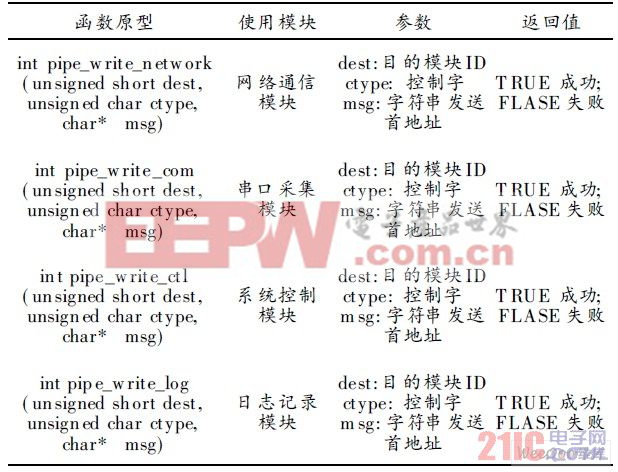 管道寫函數(shù)