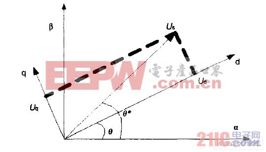 电压矢量相位图