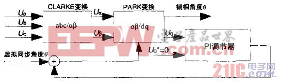 鎖相環(huán)結(jié)構(gòu)框圖