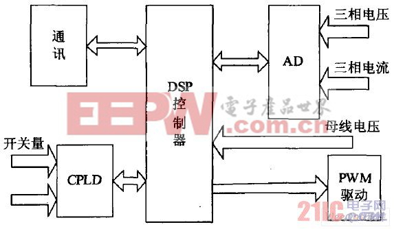 硬件系統(tǒng)框圖