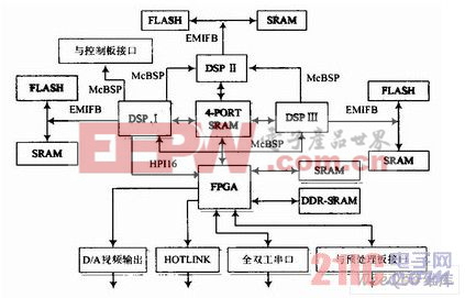 图像处理系统的原理框图