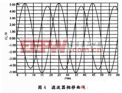 相移大小