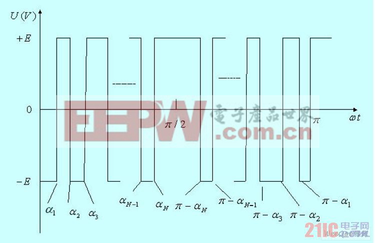 特定谐波消除脉宽调制波