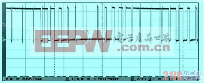 频率 1501Hz，开关角N=7 特定消谐脉宽调制波