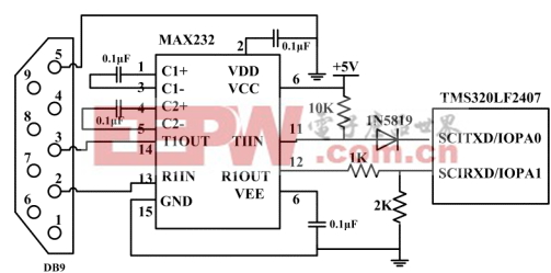 TMS320LF2407 DSP控制器的串行通信设计