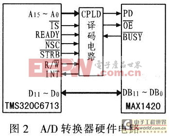 A/D轉(zhuǎn)換器硬件電路