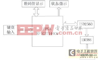 整個系統(tǒng)原理