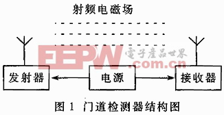 門道檢測(cè)器的結(jié)構(gòu)