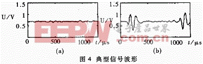 無標簽和有標簽時接收信號的波形