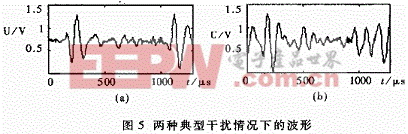 接收信號波形