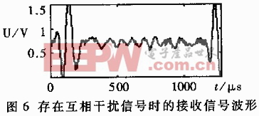 存在互相干擾信號(hào)時(shí)的接收信號(hào)波形