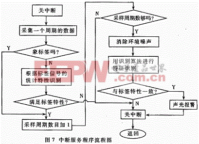 軟件流程