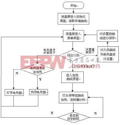 程序流程圖