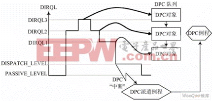 采用WDM的精確定時器及其在冗余技術中的應用