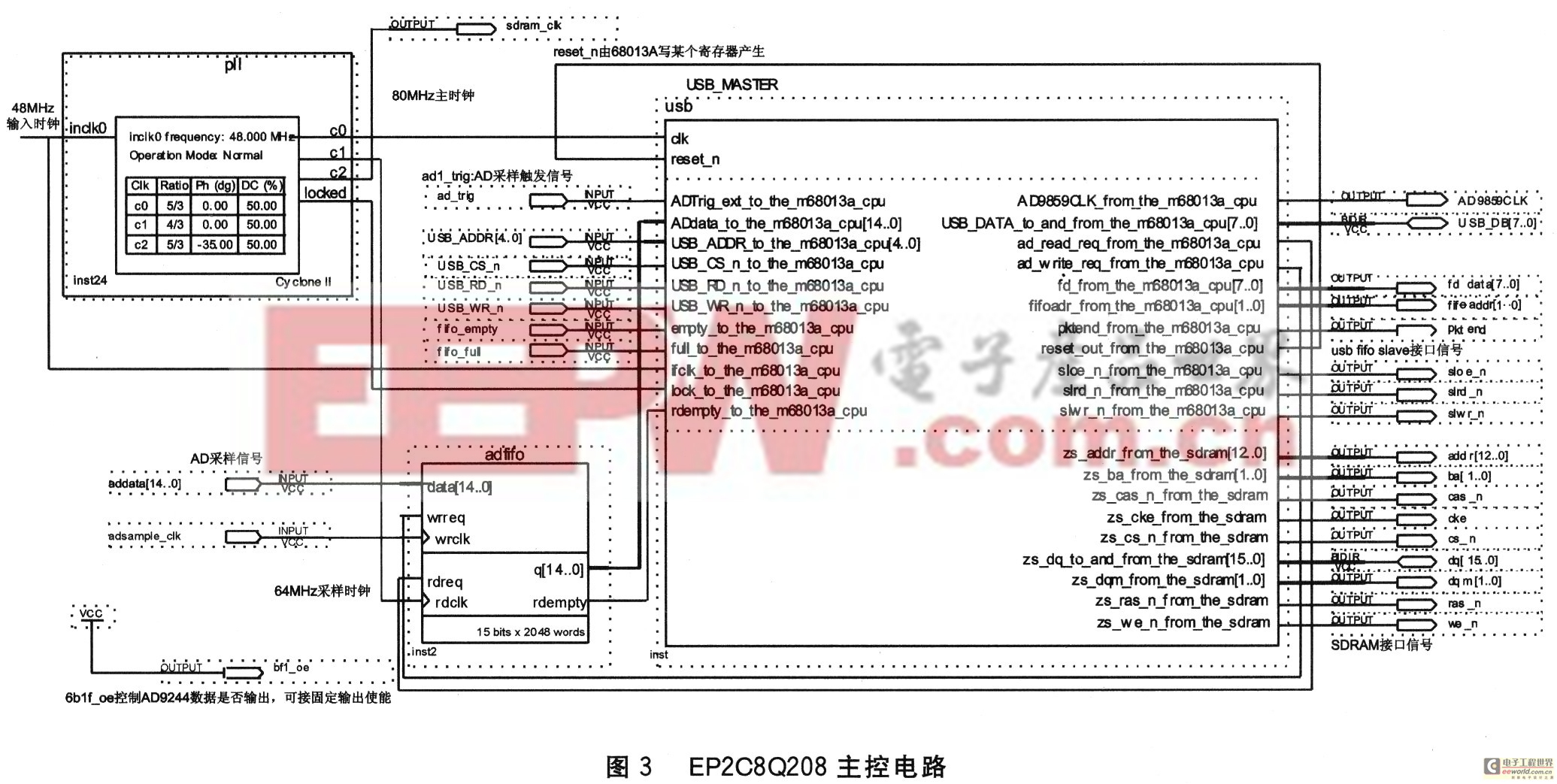 EP2C8Q208EP2C8Q208主控電路