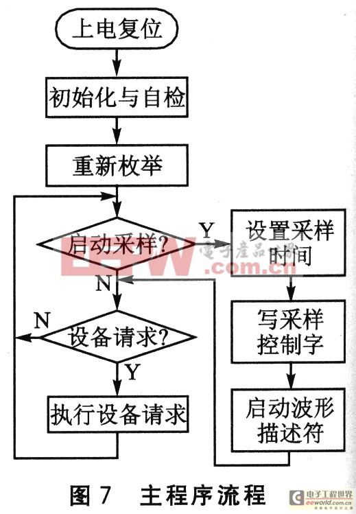 固件程序流程