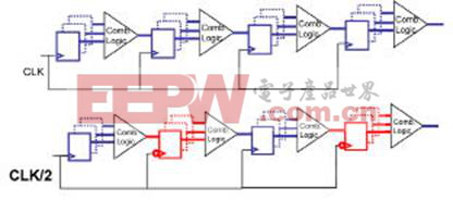 对常用的流水线时钟结构在RTL级做修改