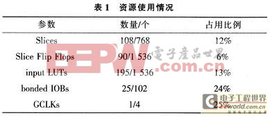 資源使用結(jié)果