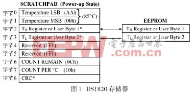 DS1820內(nèi)部結構