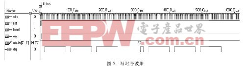 寫時(shí)序波形