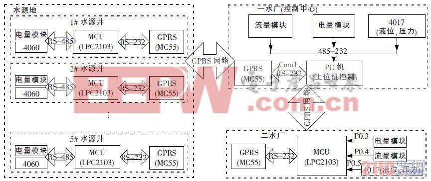 系统总体结构图