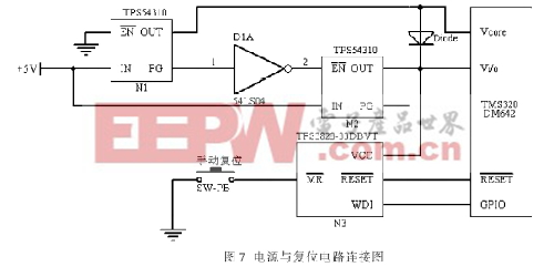 TMS320DM642电源与复位电路的连接图