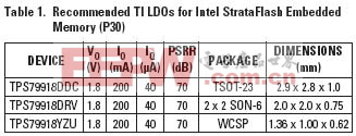 英特爾為它的StrataFlash嵌入式存儲(chǔ)器(P30)特別了推薦TI LDO