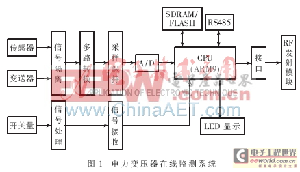 利用嵌入式系统实现电力设备的监测及抗干扰解决方案