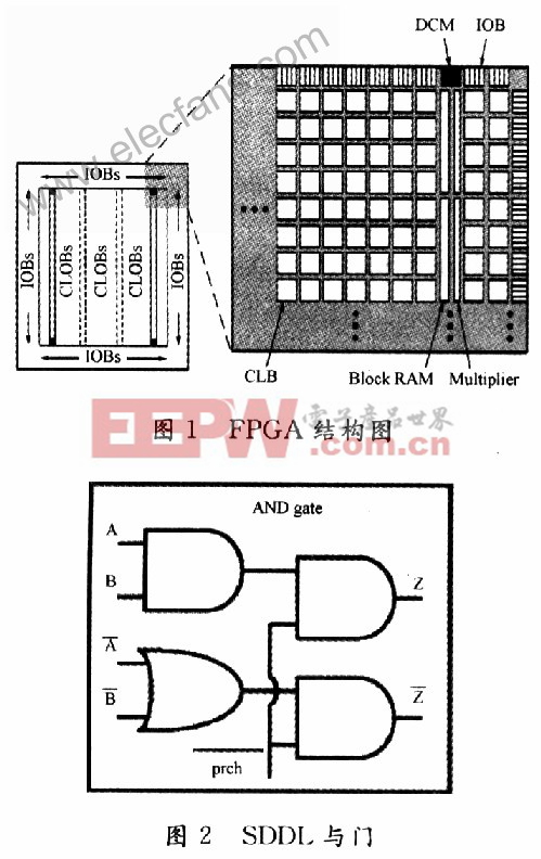 利用FPGA加密芯片的抗DPA攻击电路设计