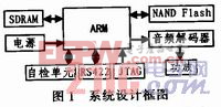 基于ARM微处理器的机载语音告警系统设计