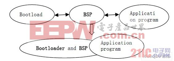  軟件交叉與融合示意圖