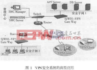 基于PowerPC和嵌入式Linux的VPN網(wǎng)關(guān)設(shè)計