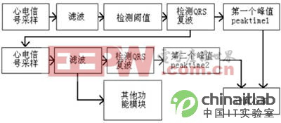 数据处理的基本步骤