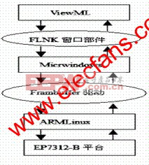 嵌入式系统结构 www.elecfans.com