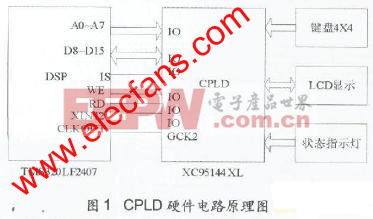 CPLD硬件結(jié)構(gòu)設(shè)計(jì) www.elecfans.com