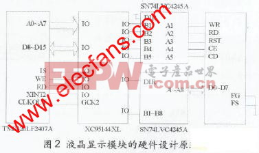 液晶顯示模塊硬件設(shè)計(jì)的原理圖