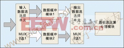 典型的乒乓操作方法 www.elecfans.com