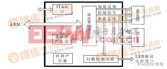  CPLD 軟件設(shè)計(jì)框圖