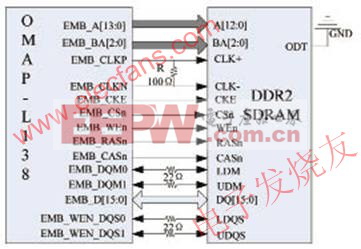 OMAP-L138与DDR2的接口连接示意图 www.elecfans.com