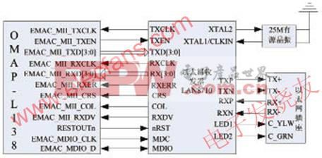 以太網(wǎng)接口連接示意圖 www.elecfans.com