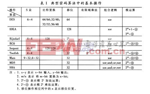 在各種算法中的具體應用