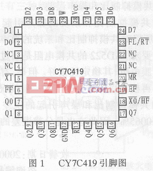 用FIFO實現(xiàn)DSP間的雙向并行異步通訊