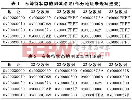 無等待狀態(tài)的測(cè)試結(jié)果見表1