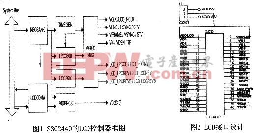 基于Linux NFS的Web数码相框设计基于Linux NFS的Web数码相框设计