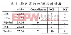 四種數(shù)據(jù)路徑下加