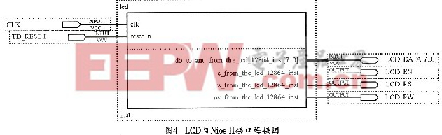 LCD模塊的管腳分配圖