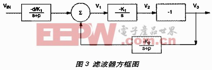 濾波器方框圖